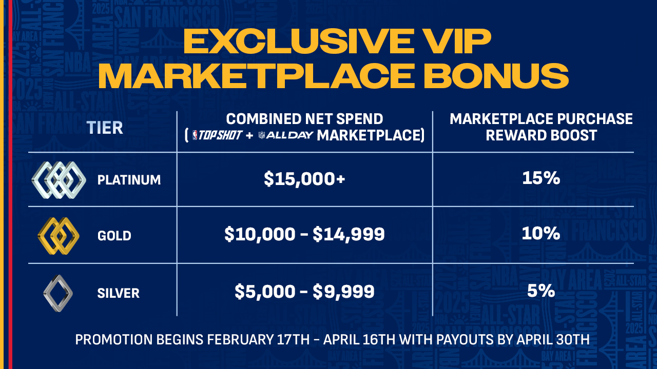 67ae5159ff8b32c51ef6d97c_08-Dapper VIP x NBA Top Shot 1280x720 01.jpg